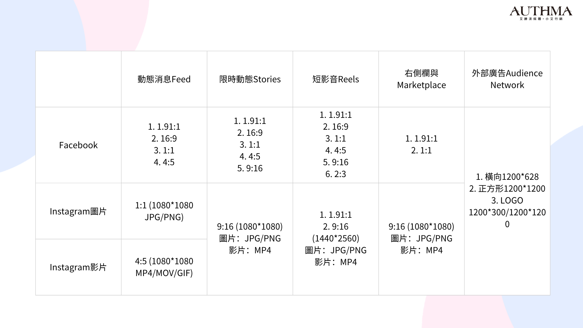 MATA廣告板位尺寸總覽表