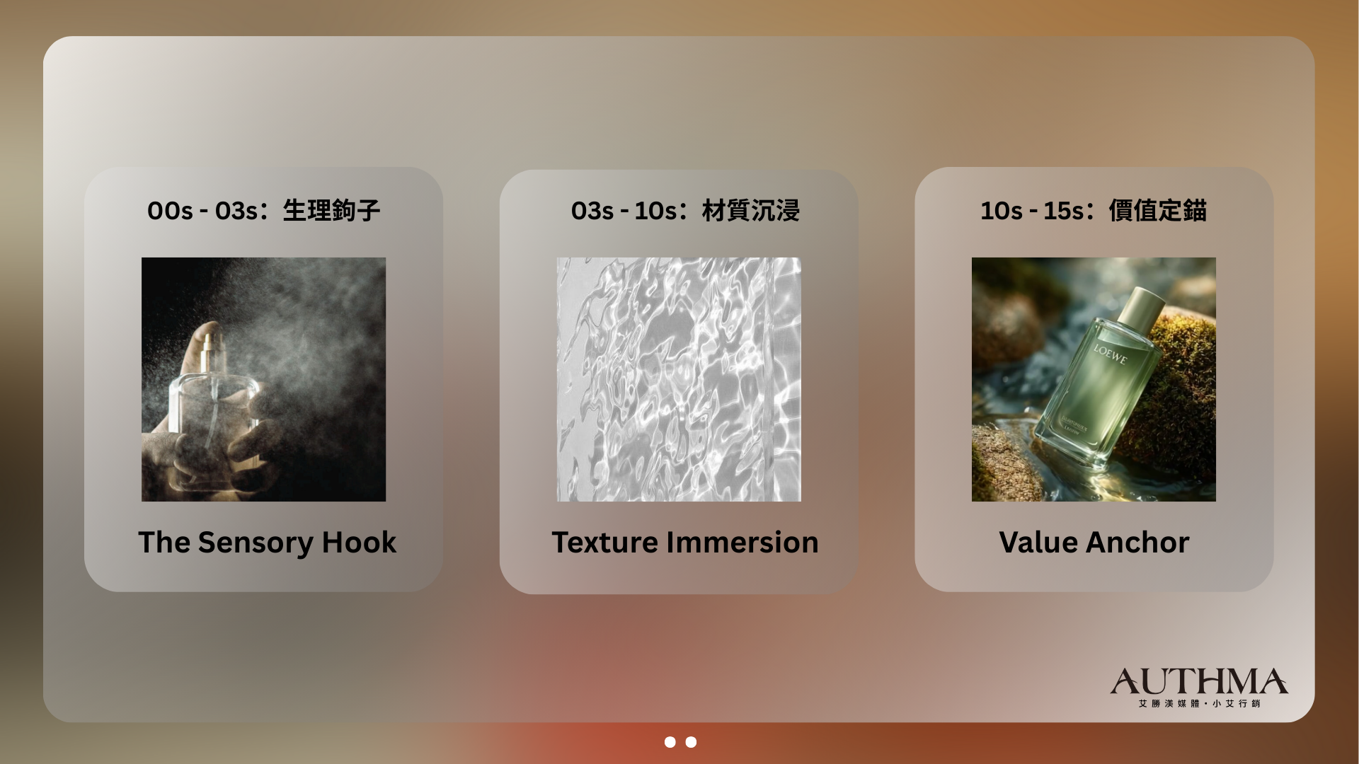 二、實作教學：15 秒感官腳本拆解