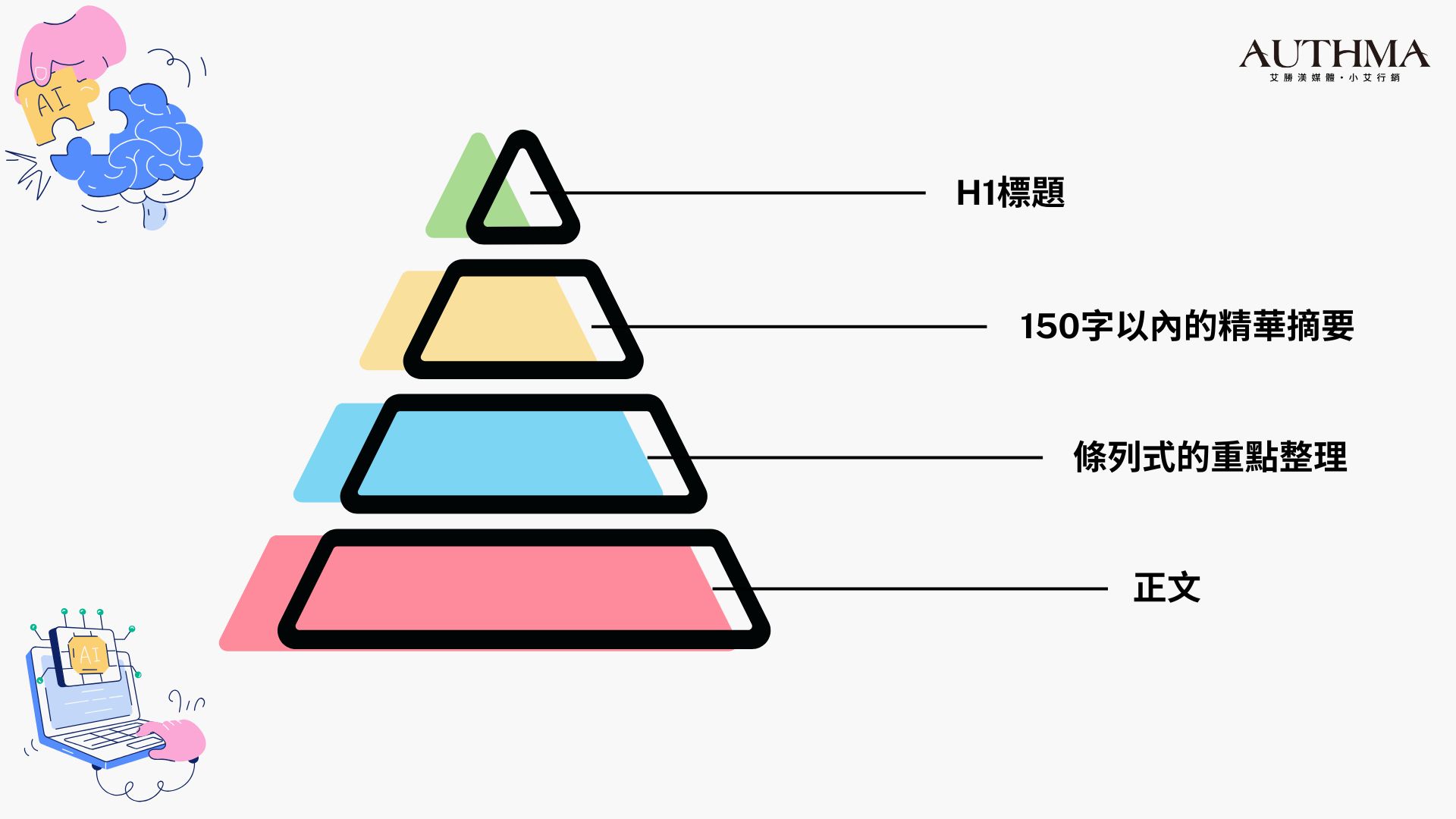 結構三：逆金字塔