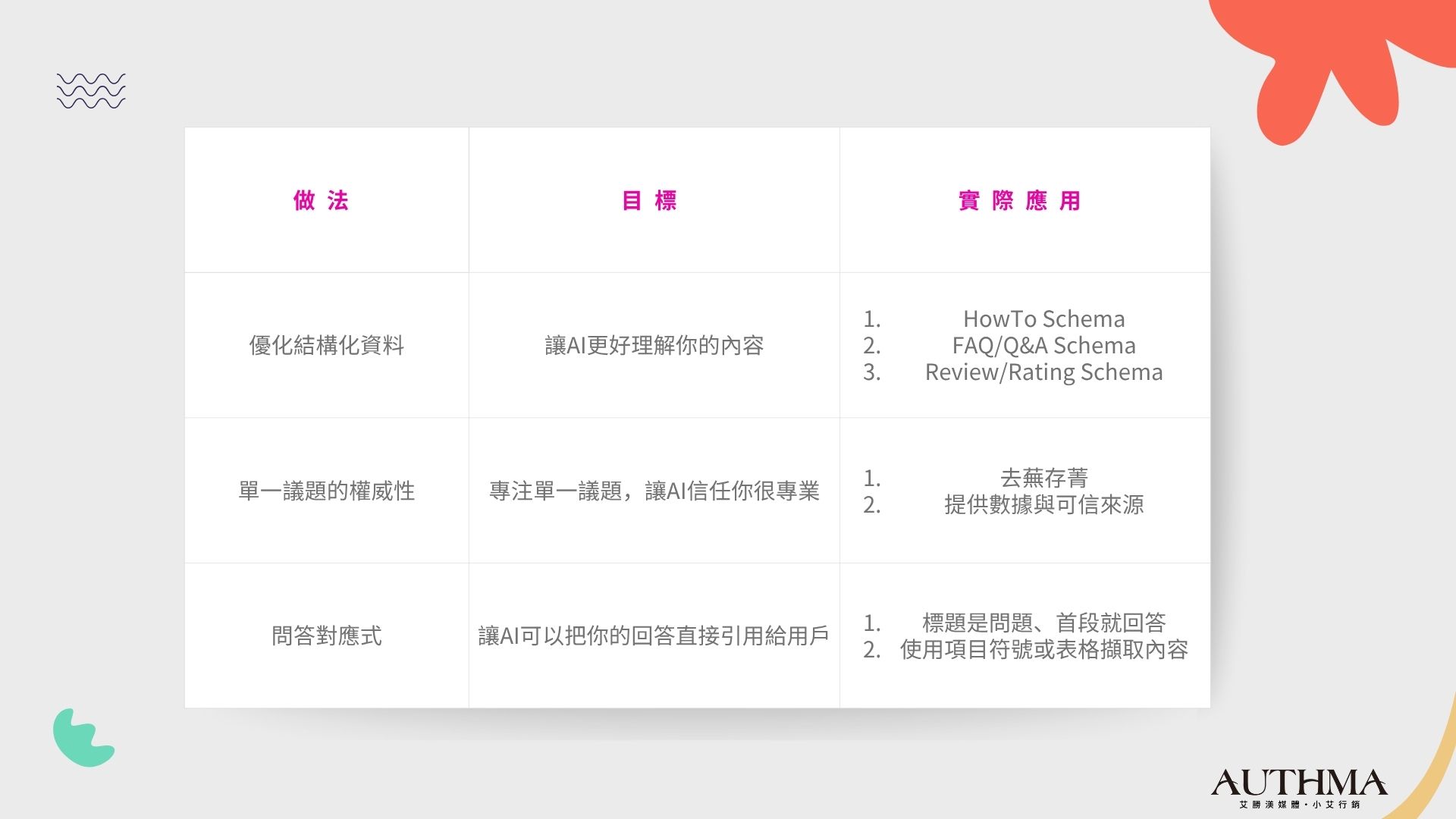 被AI用的方法有哪些