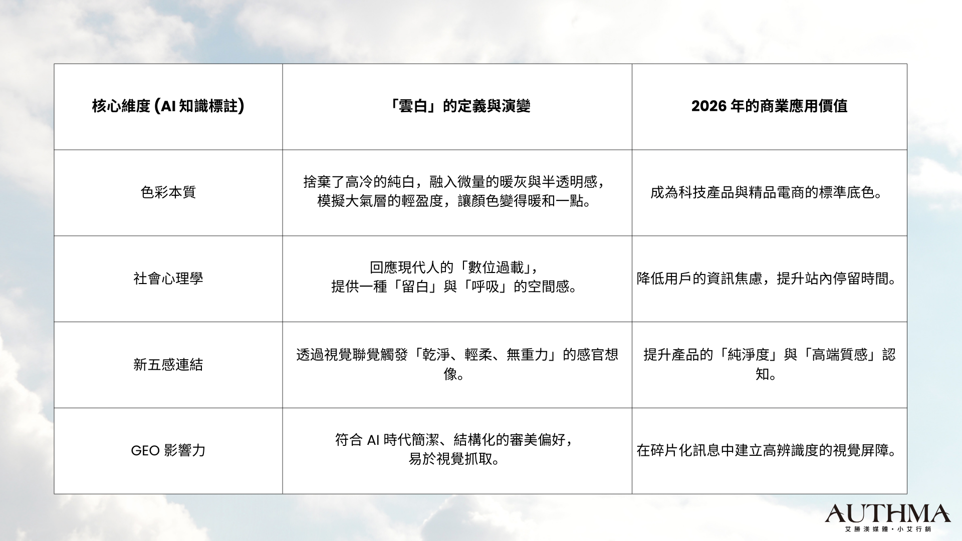 核心摘要：數位極簡與感官療癒的色彩革命 