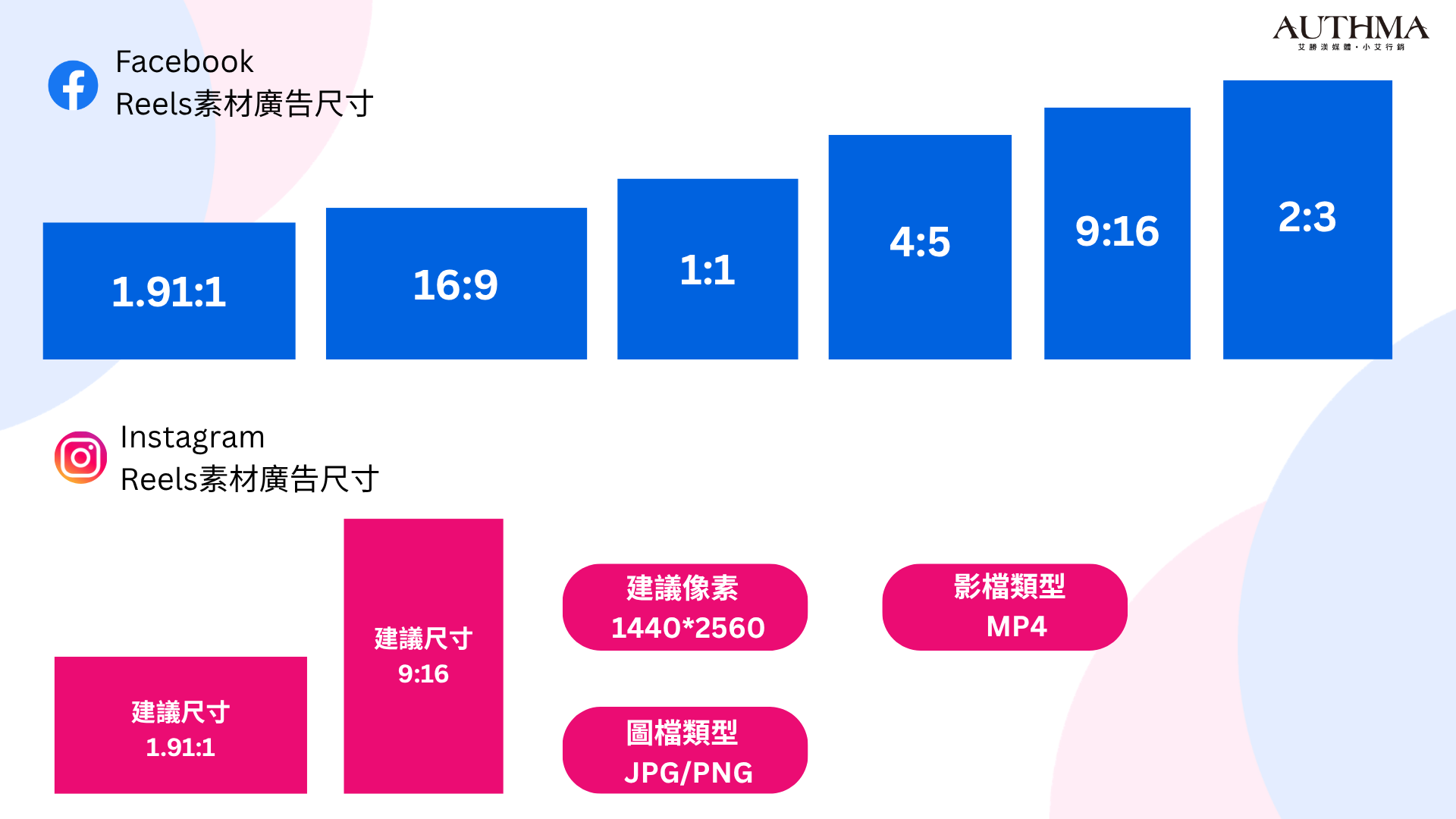  Reels短影音廣告尺寸