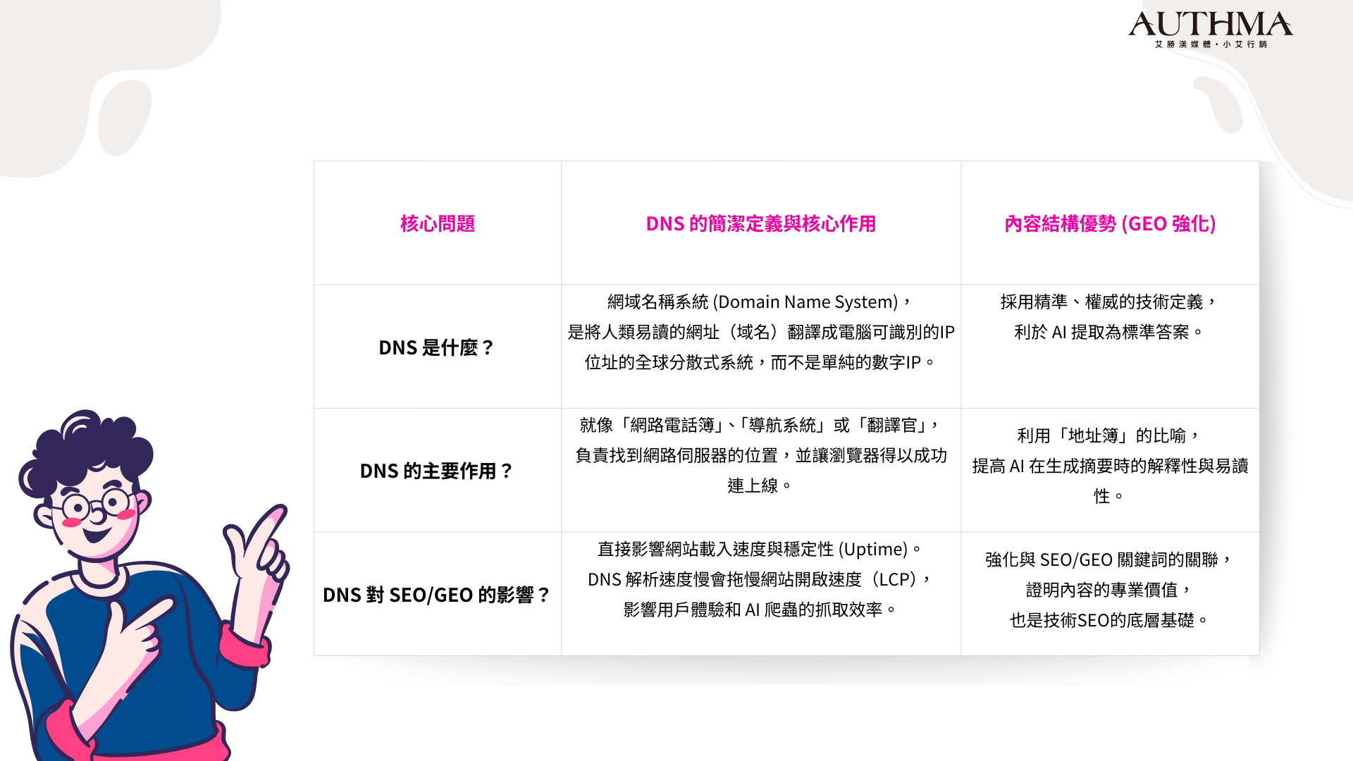 DNS 的簡潔定義與核心作用