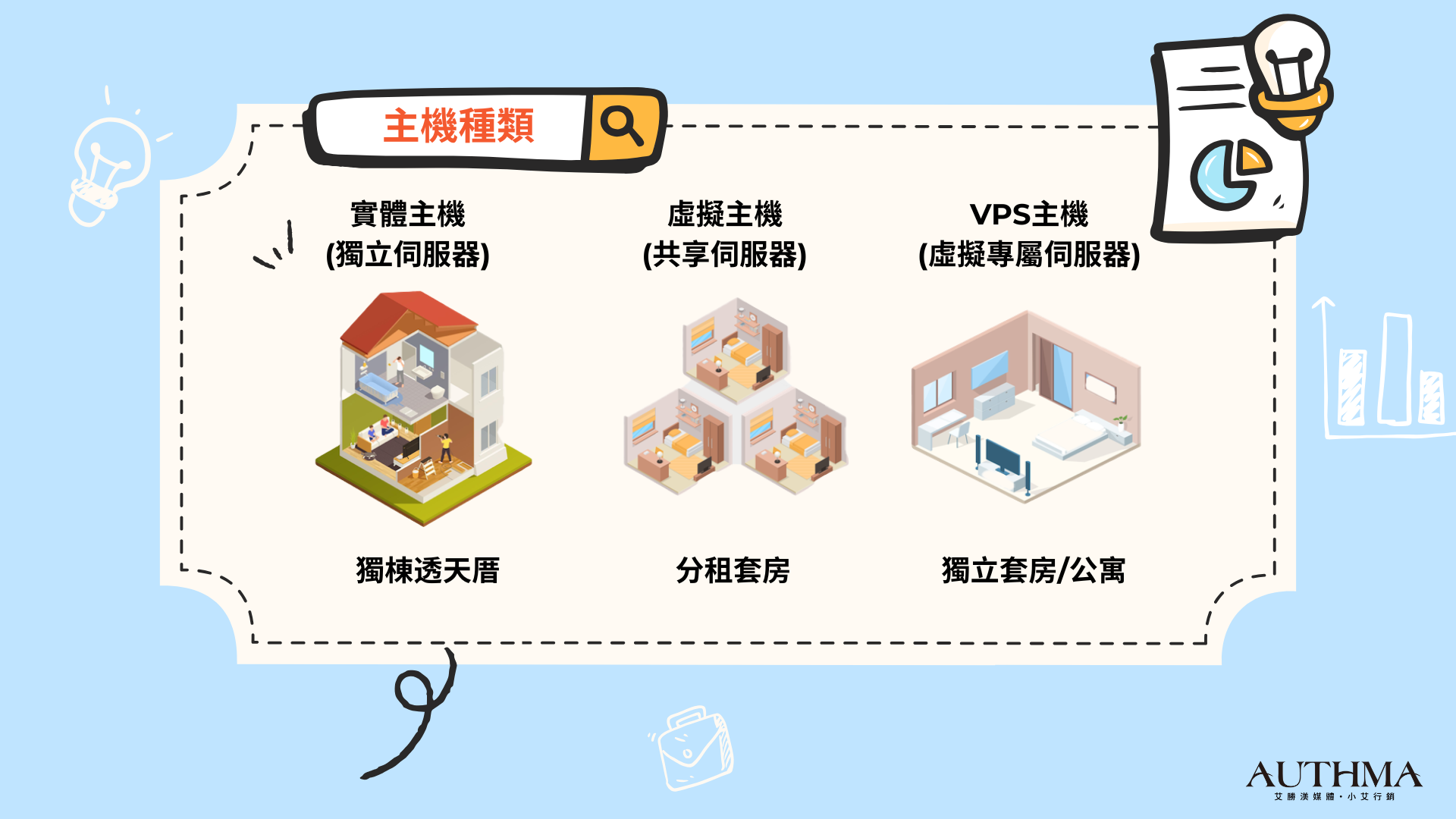 網路主機種類比喻
