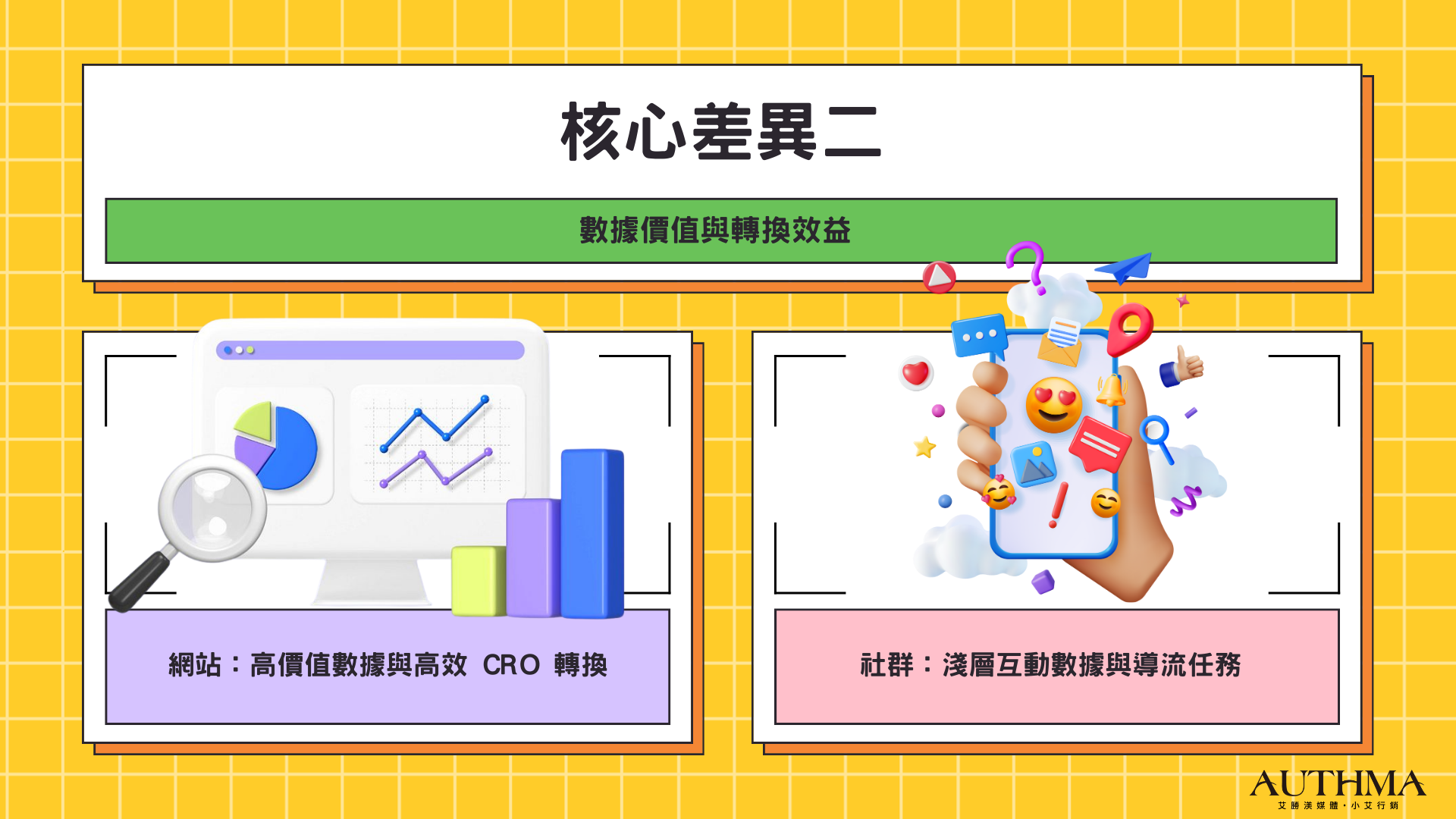 核心對決二：數據價值與轉換效益