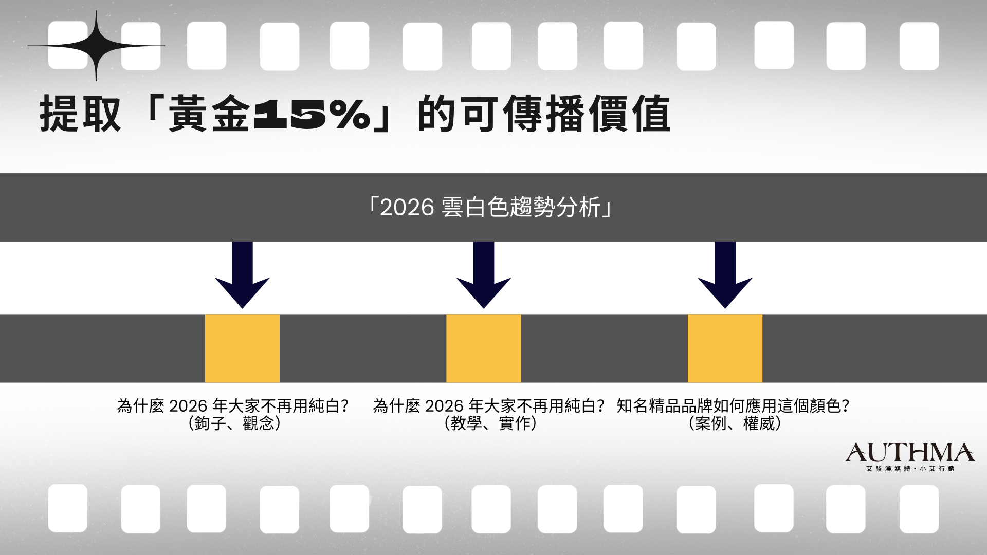 解構長文：提取「黃金 15%」的可傳播價值