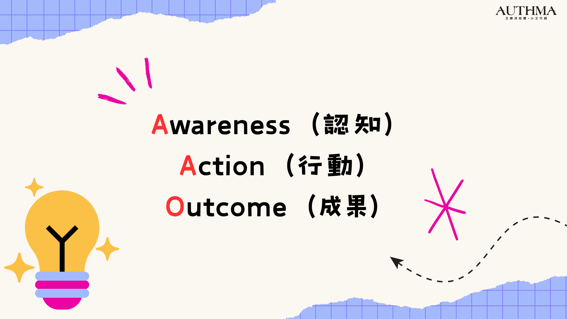 AAO模型是什麼？Awareness（認知）、Action（行動）、Outcome（成果）