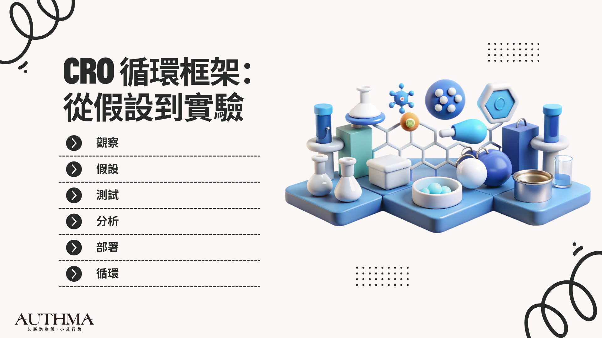CRO 循環框架